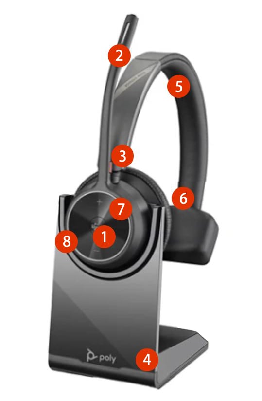 All parts of a Voyager 4300 UC mono headset docked into a charge stand are marked with numbers.